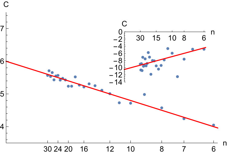 Figure 12