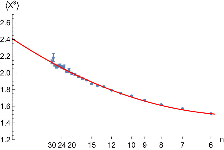 Figure 16