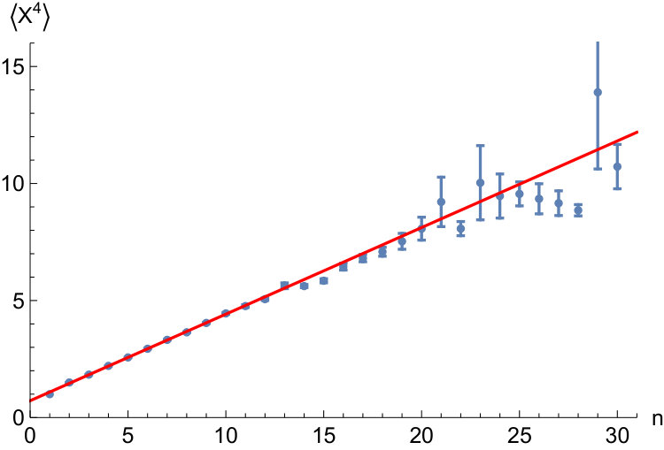 Figure 17