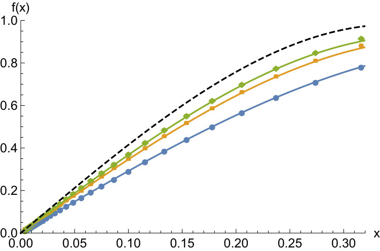Figure 19