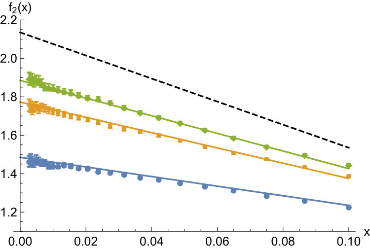 Figure 20
