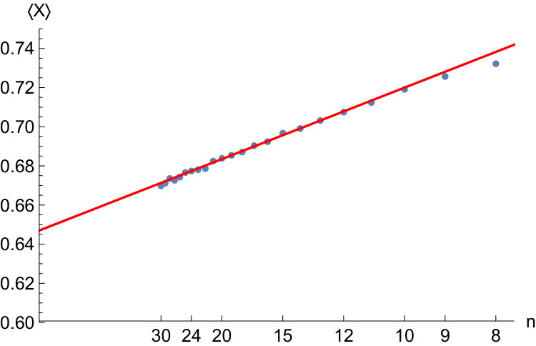 Figure 21