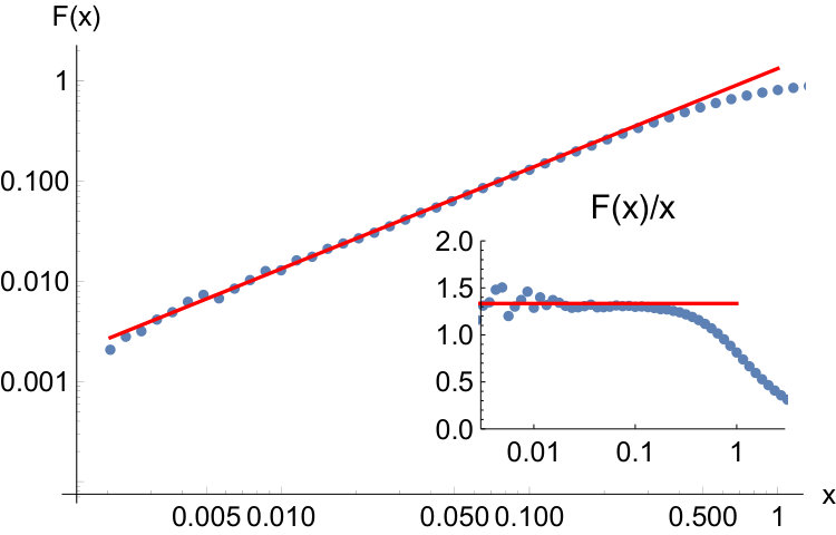 Figure 22