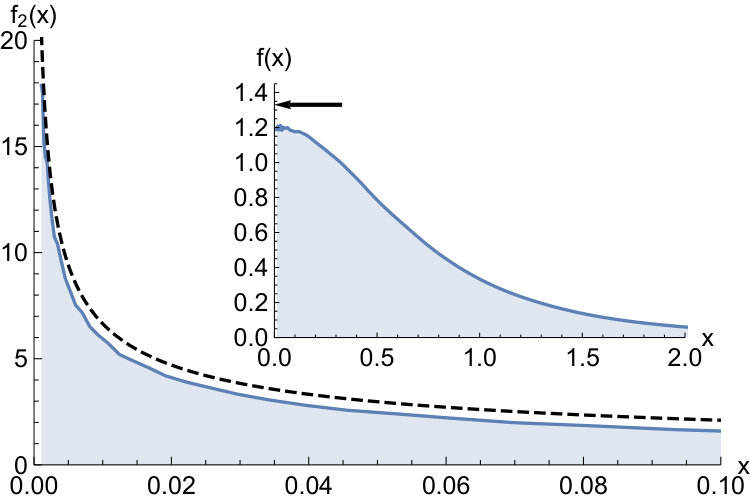 Figure 23