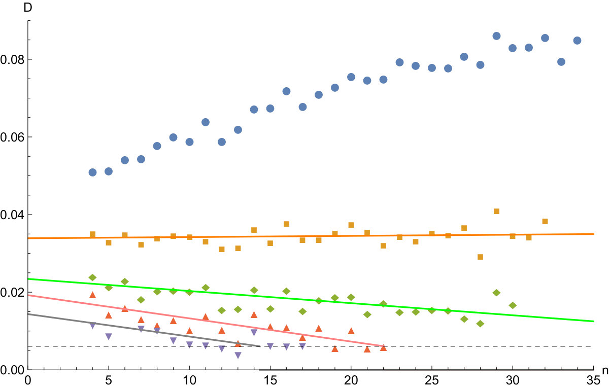 Figure 24