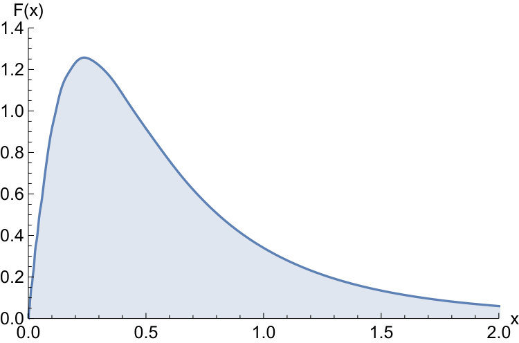 Figure 8