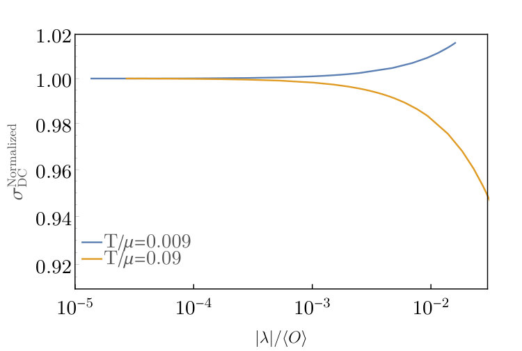 Figure 17