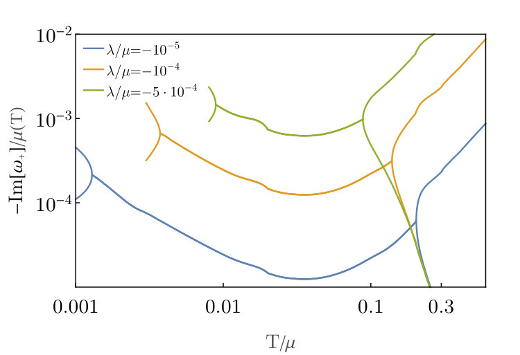 Figure 19