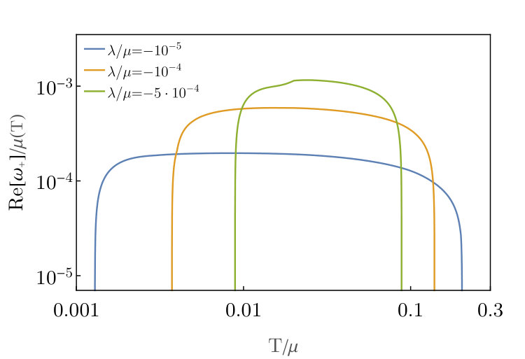 Figure 20