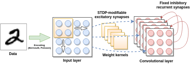 Figure 16