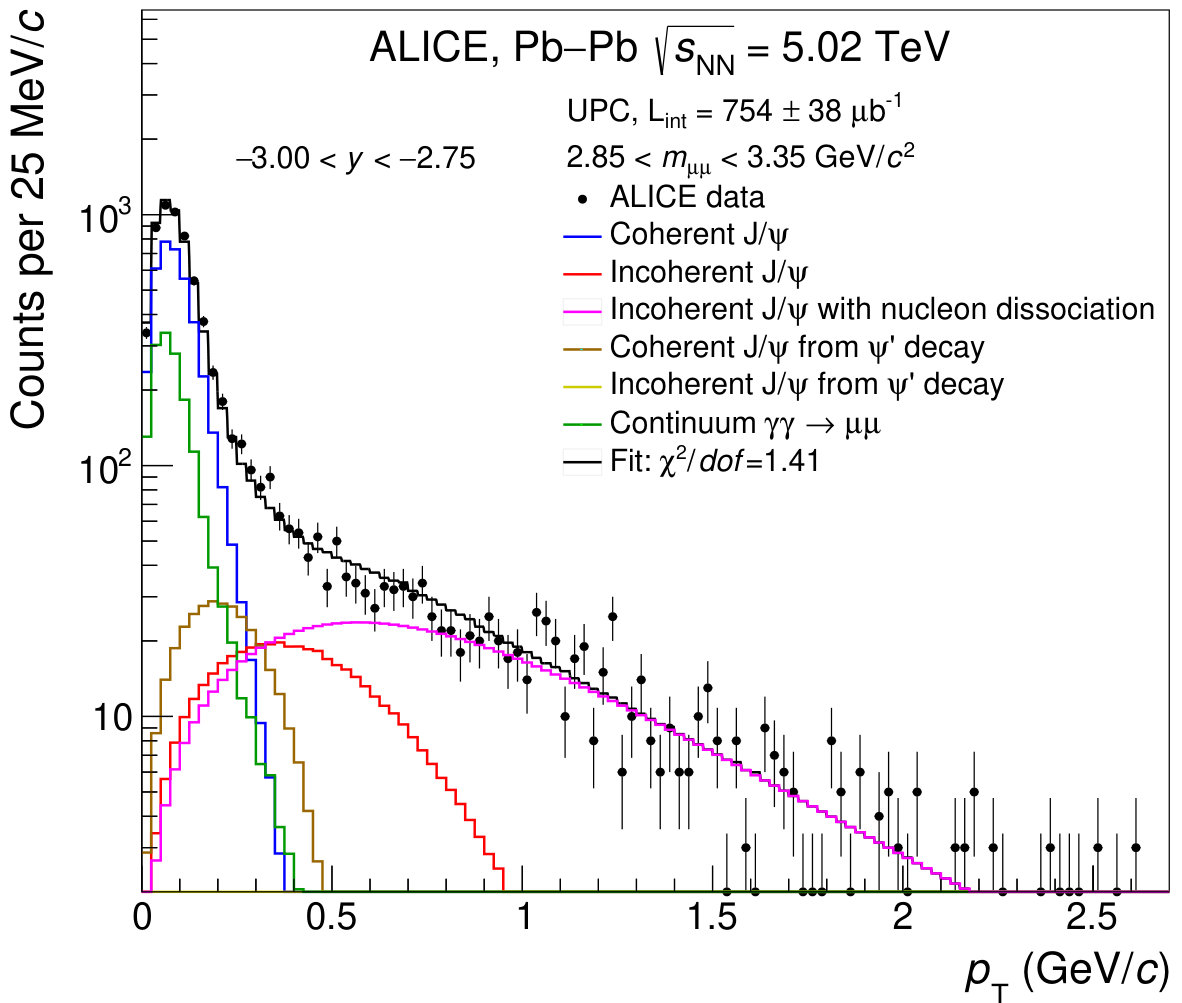 Figure 16