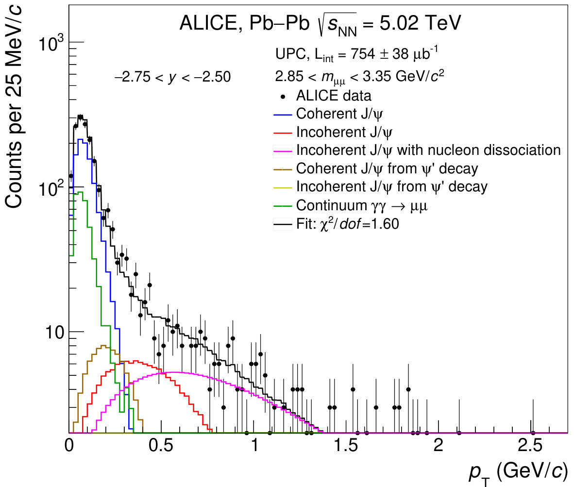 Figure 17
