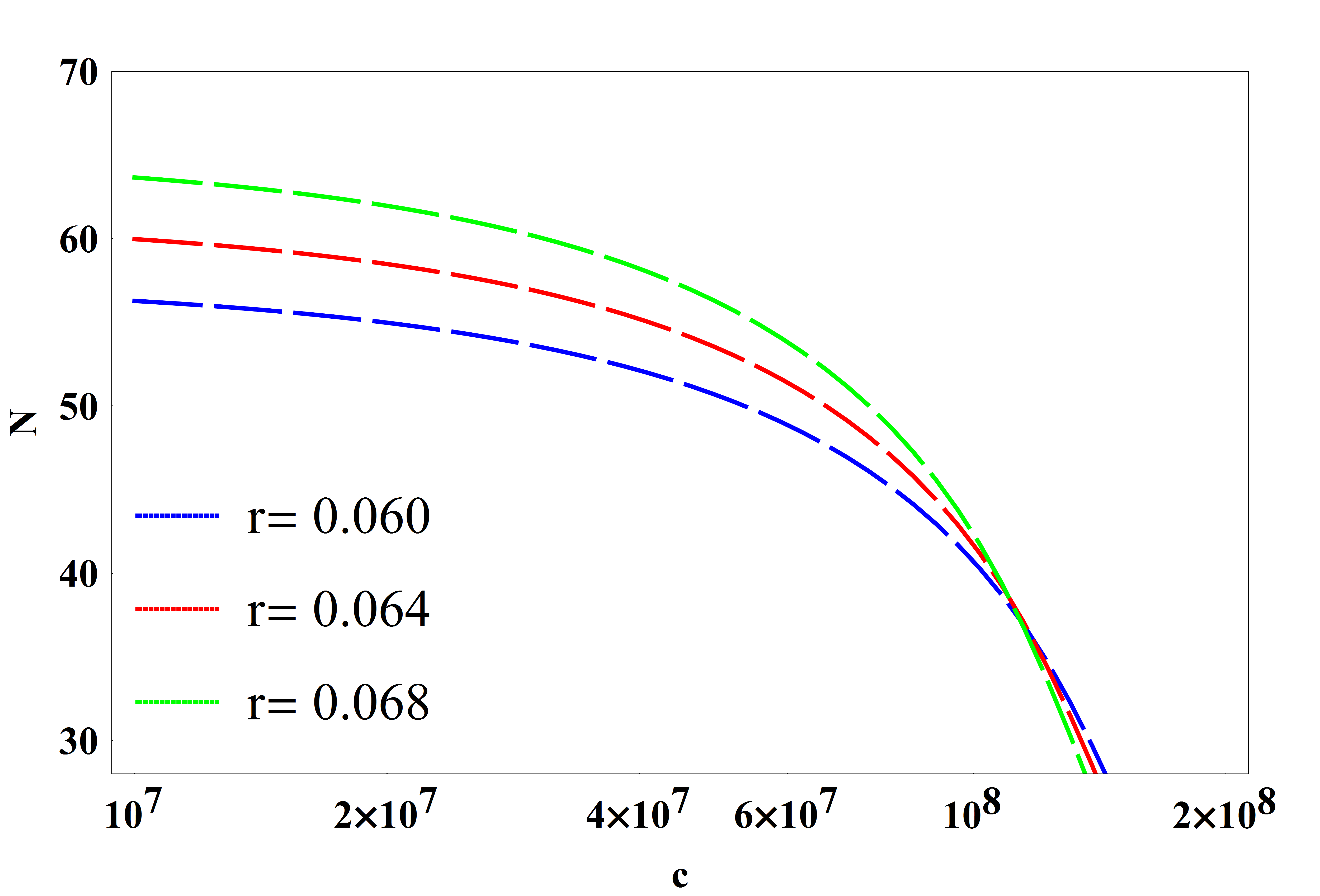 Figure 17