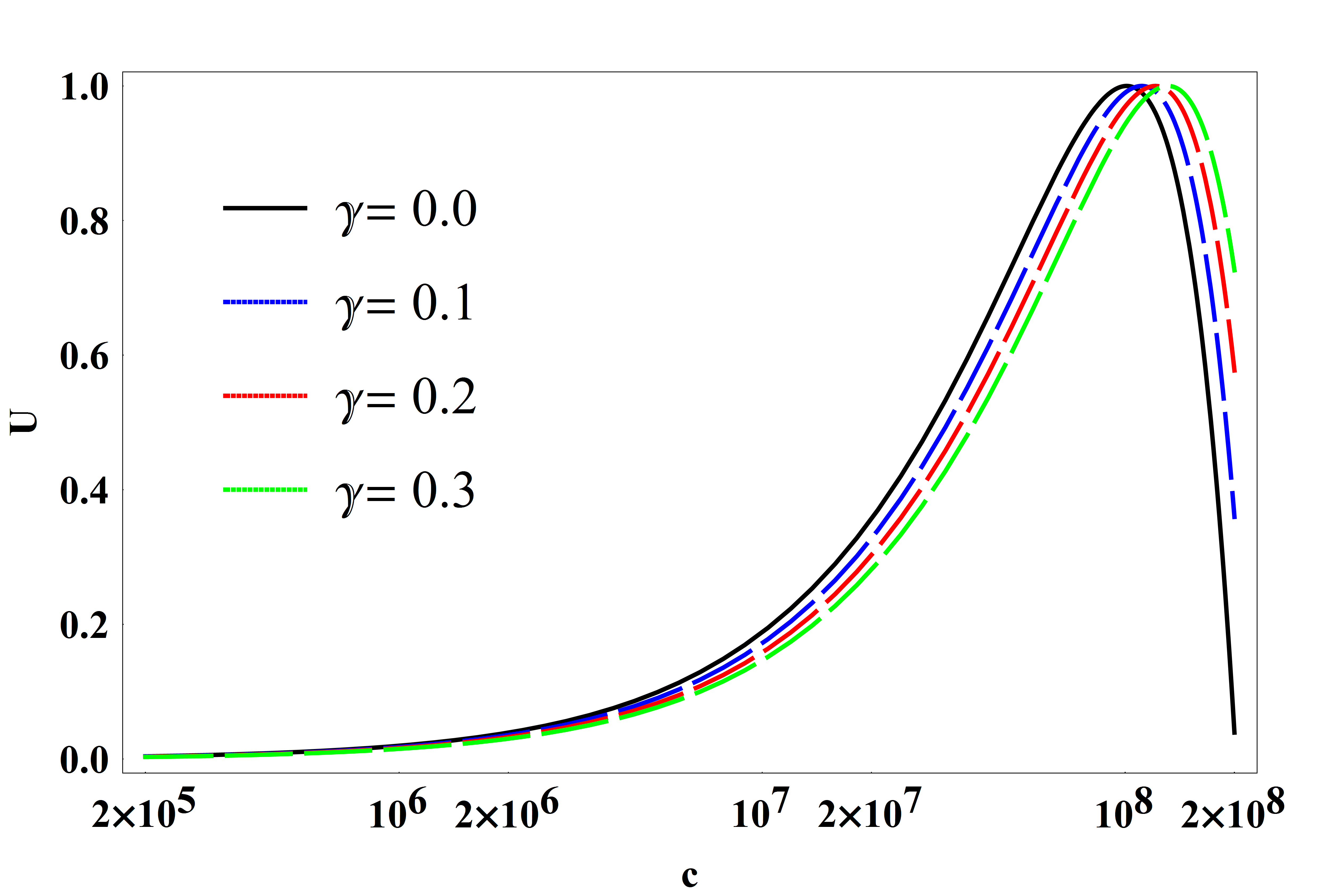 Figure 19