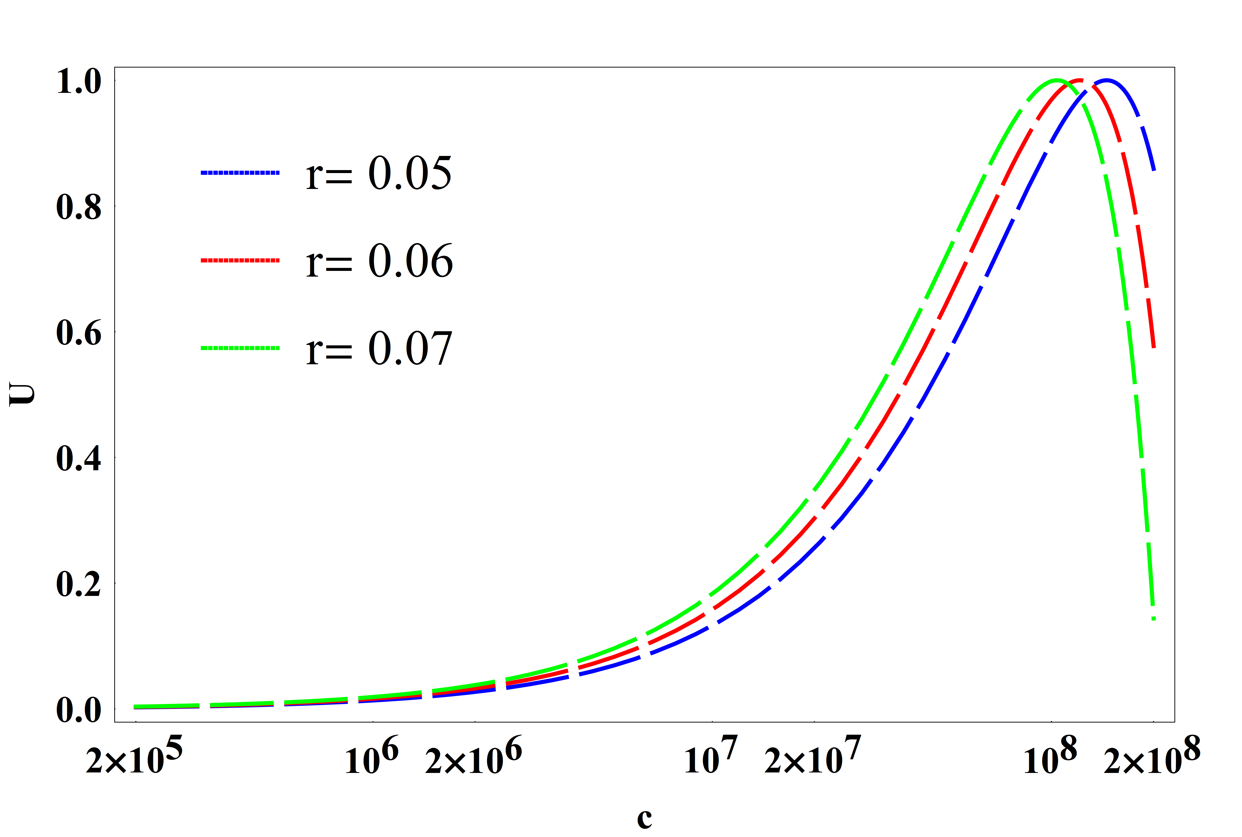 Figure 20