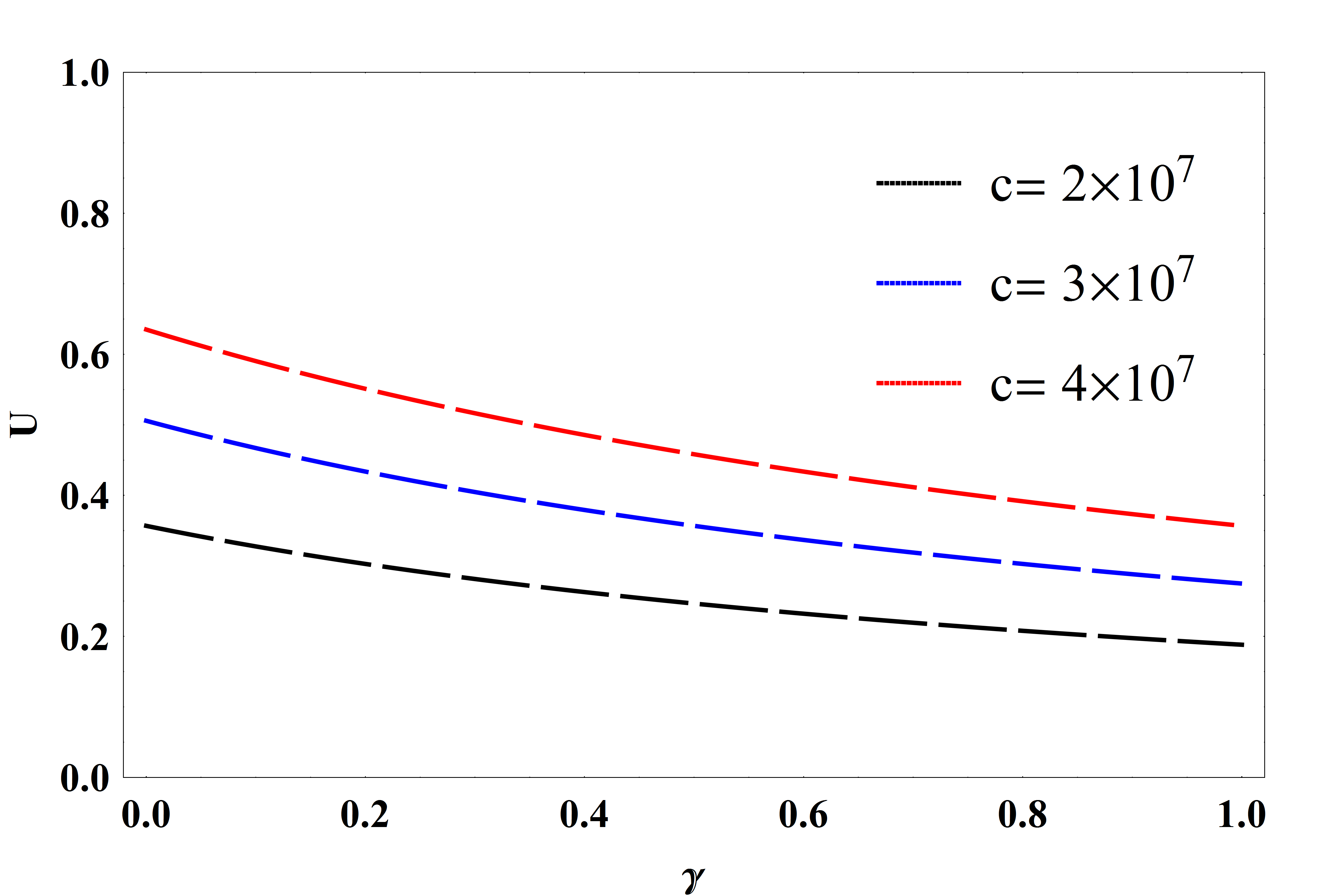 Figure 21