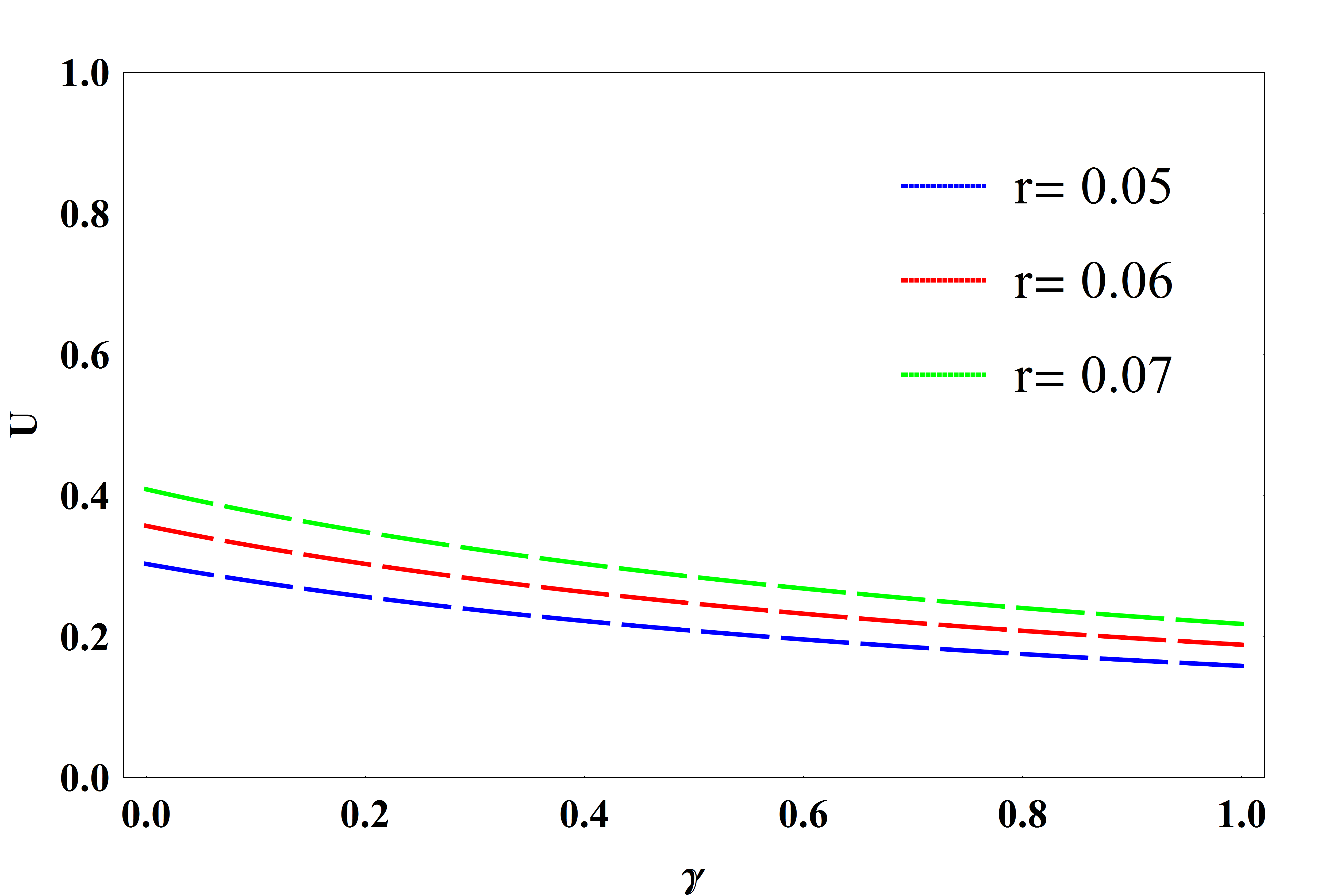 Figure 22