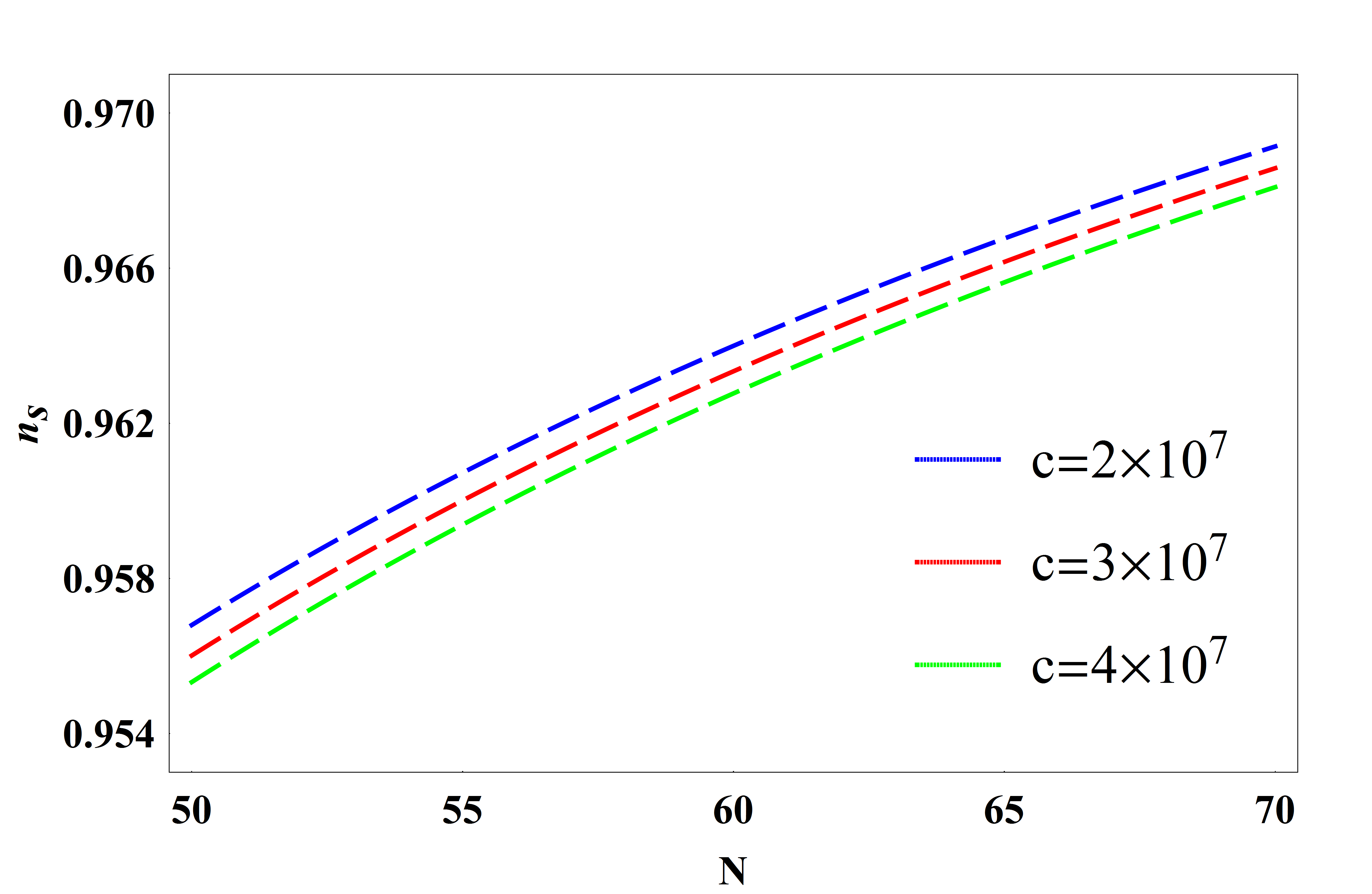 Figure 25