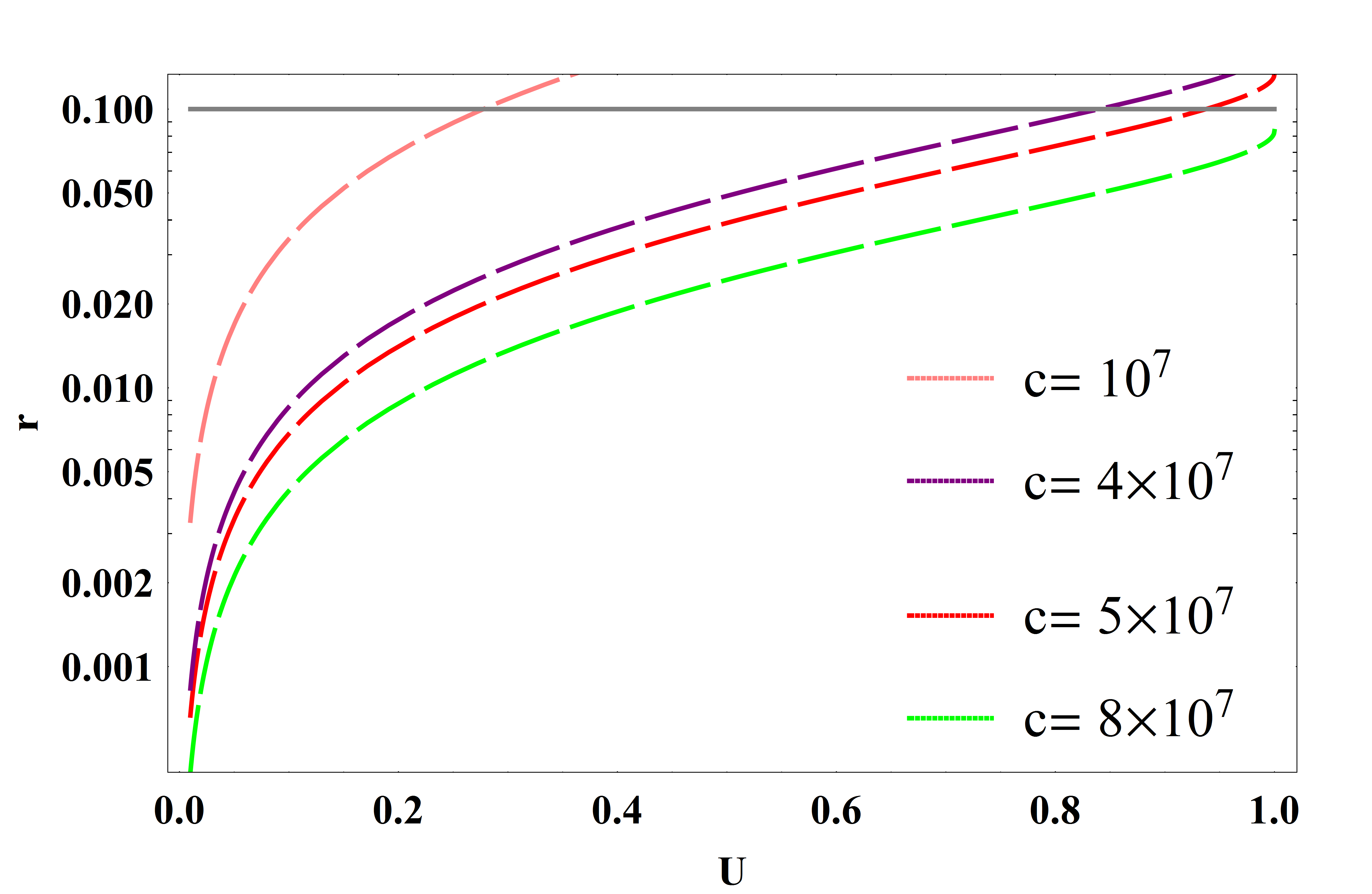 Figure 27