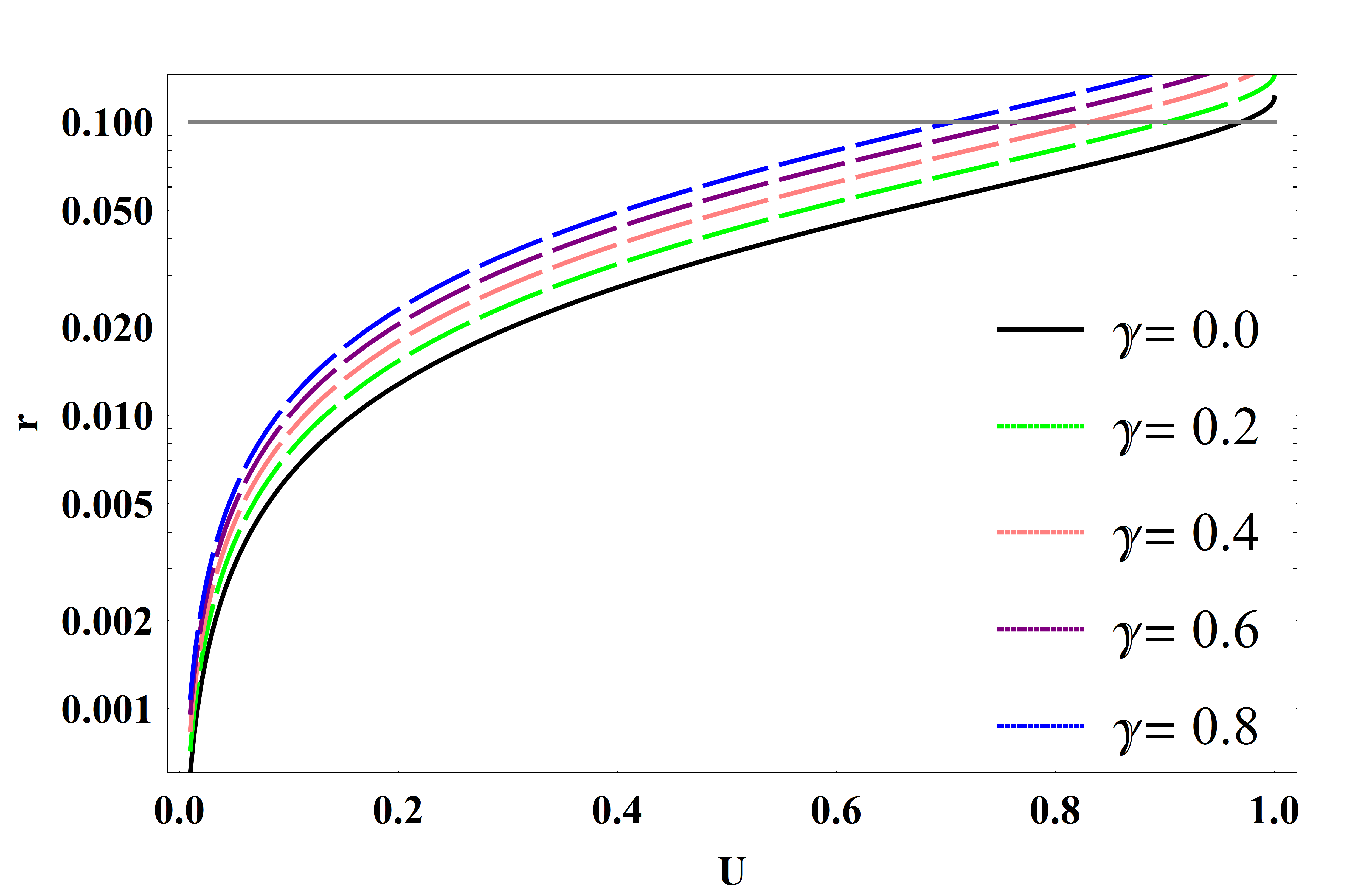 Figure 28