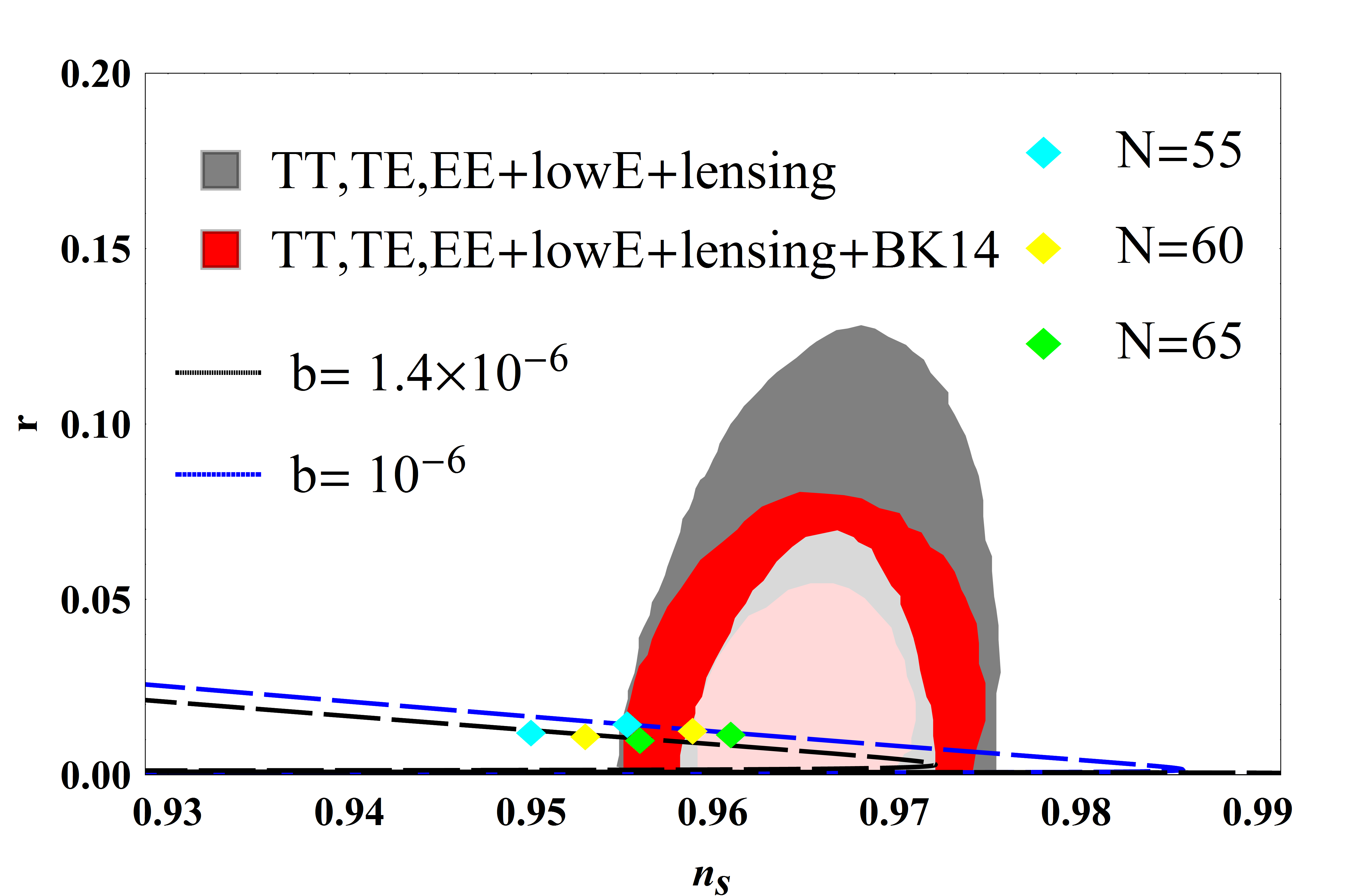 Figure 29