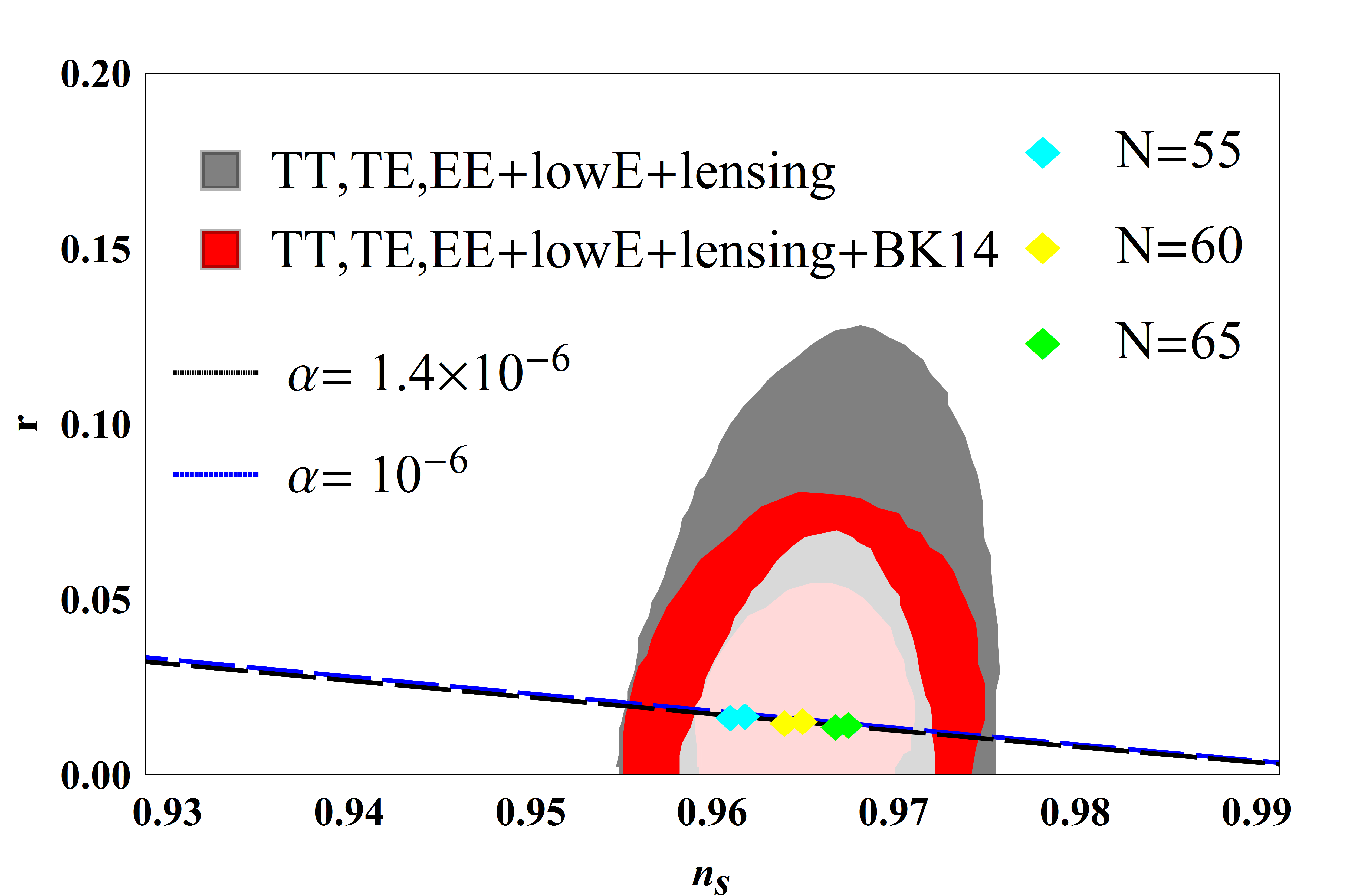 Figure 30