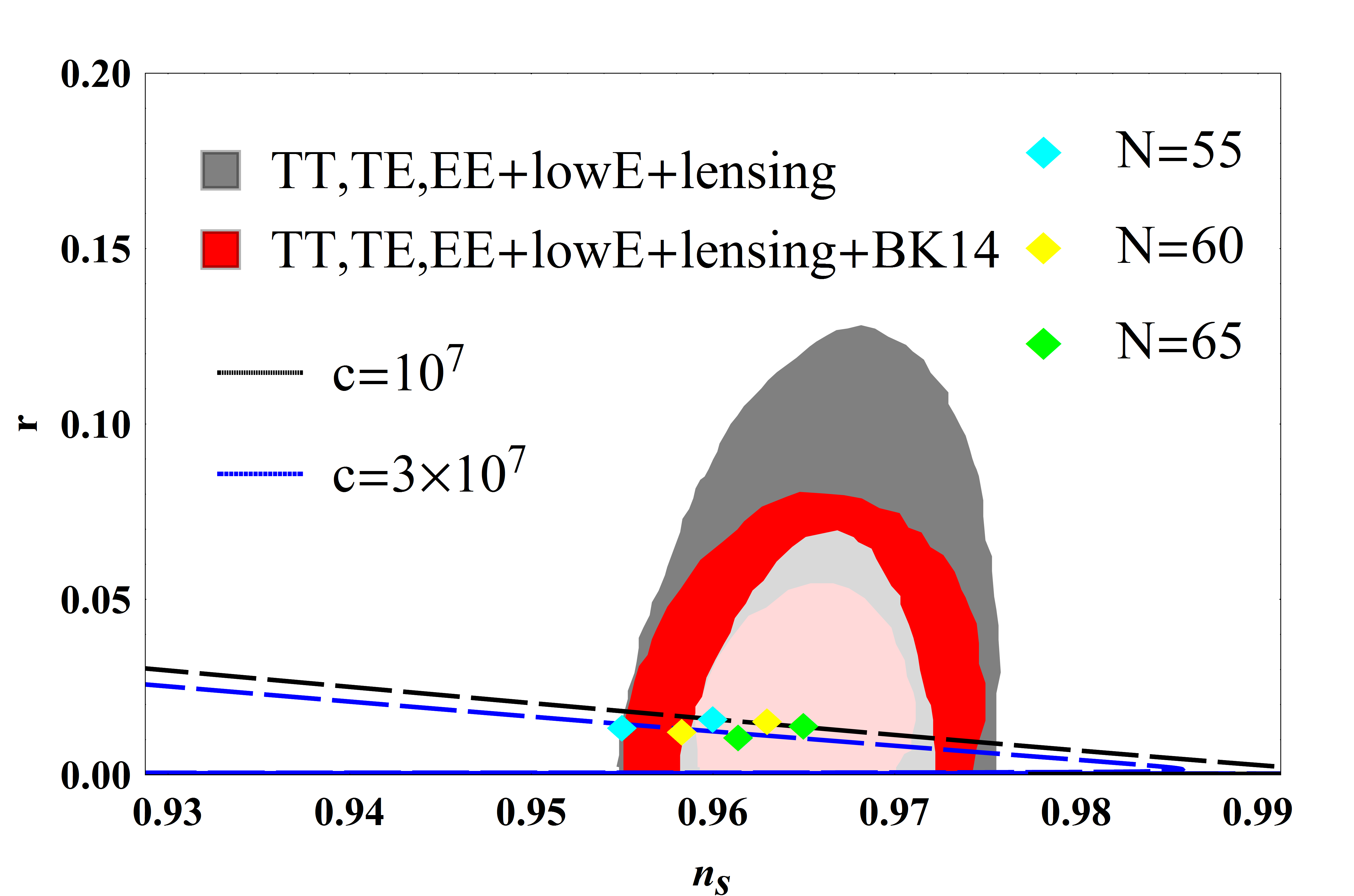 Figure 31