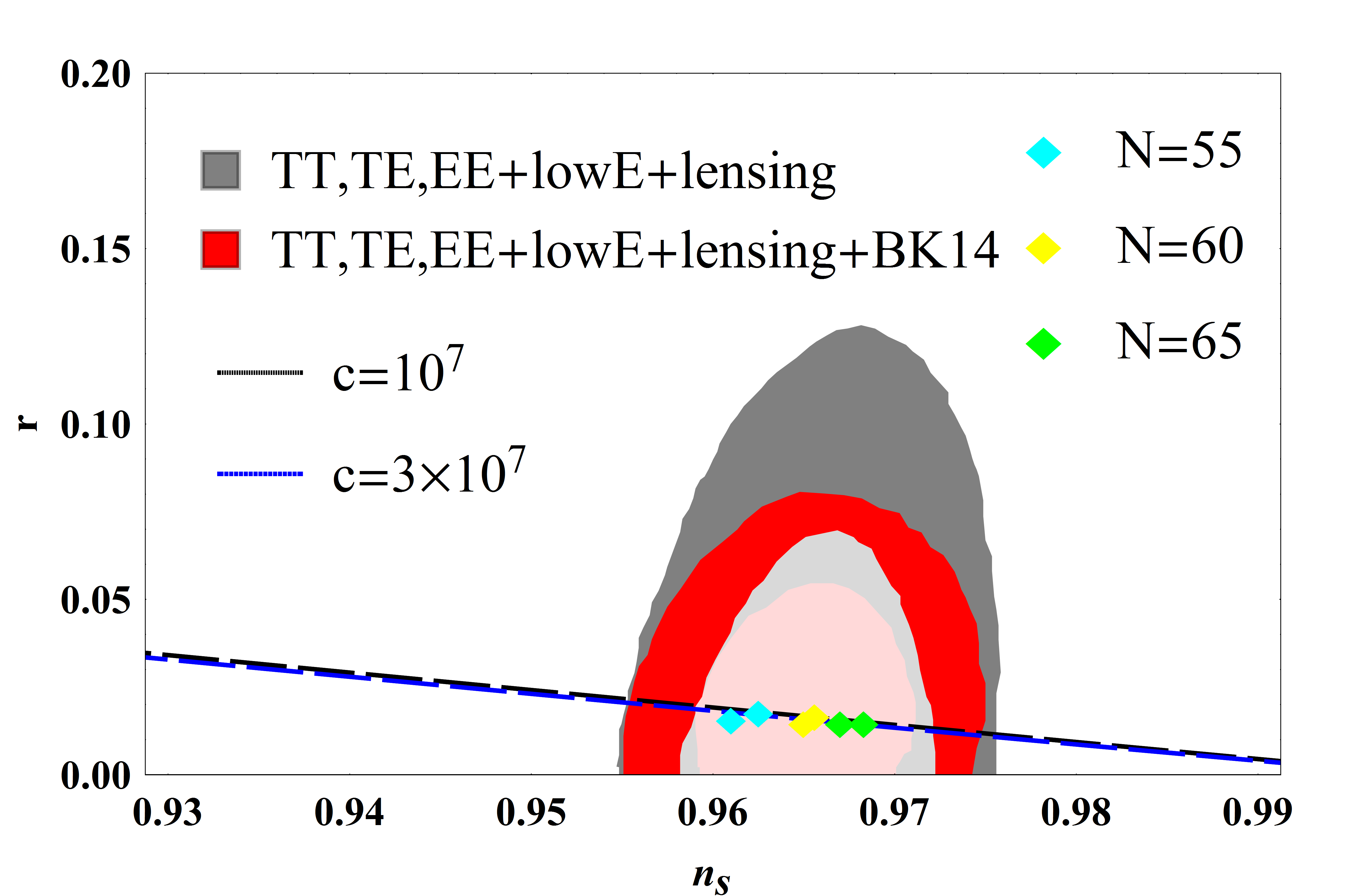 Figure 32