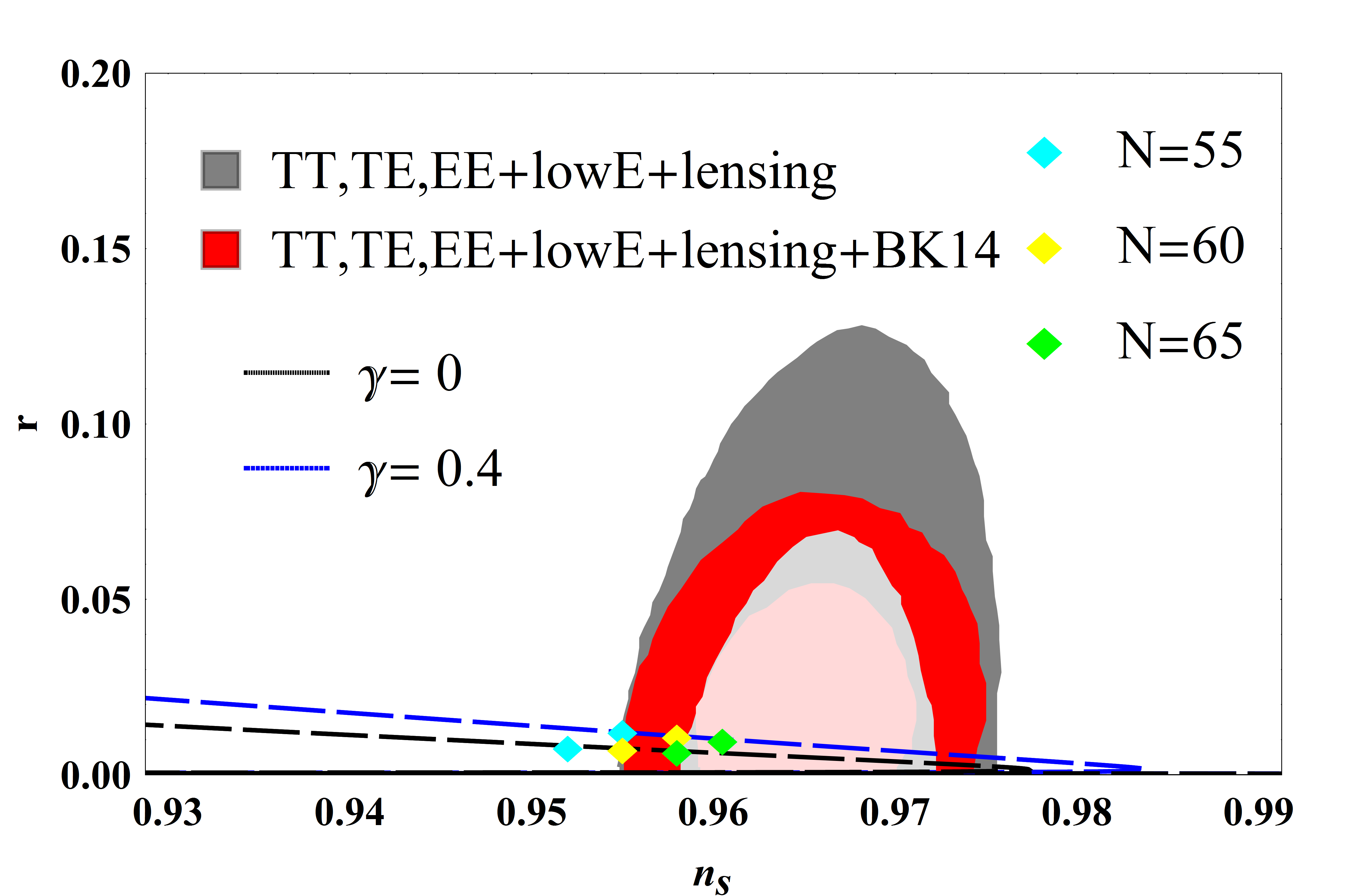 Figure 33