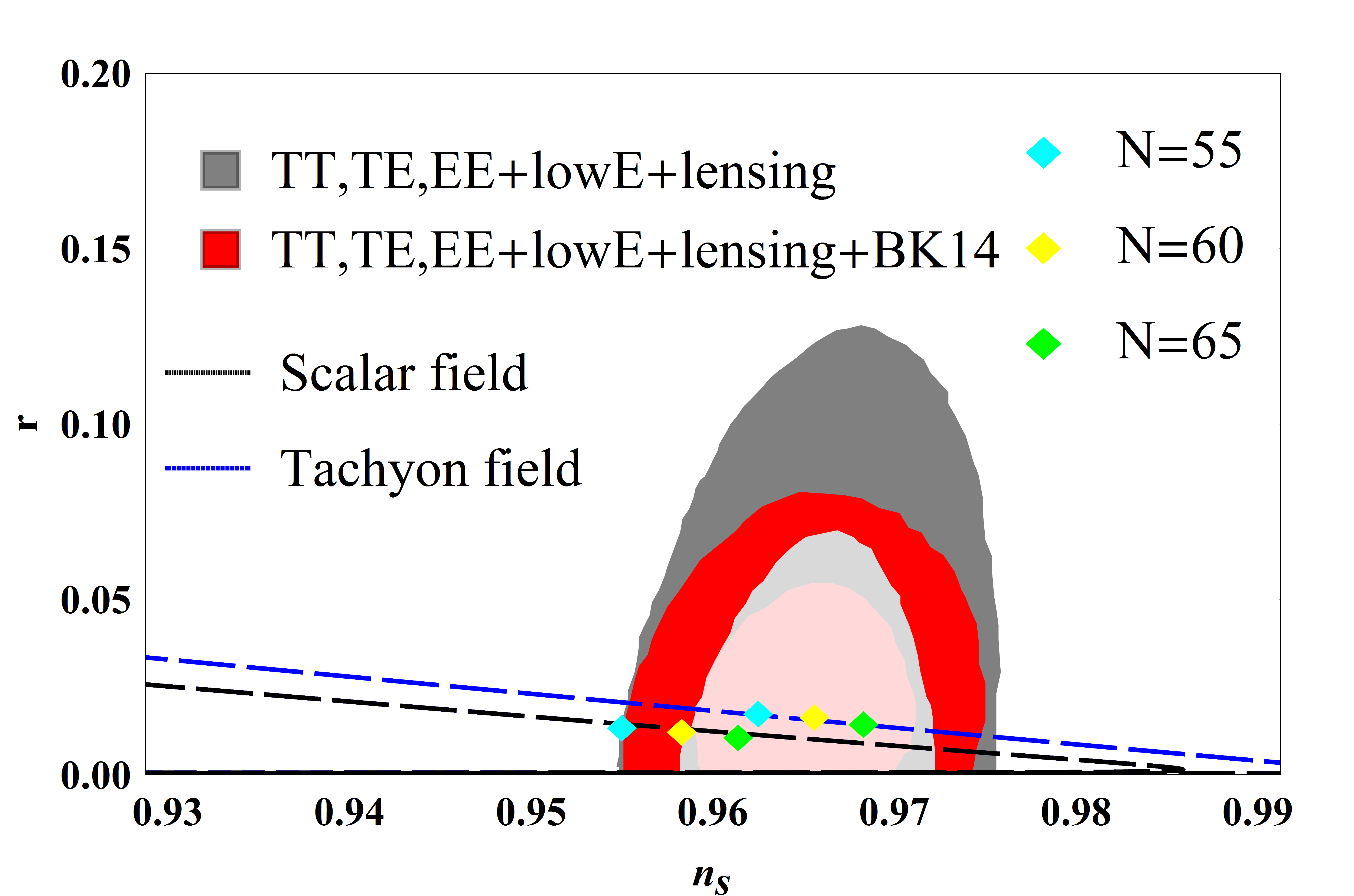 Figure 35
