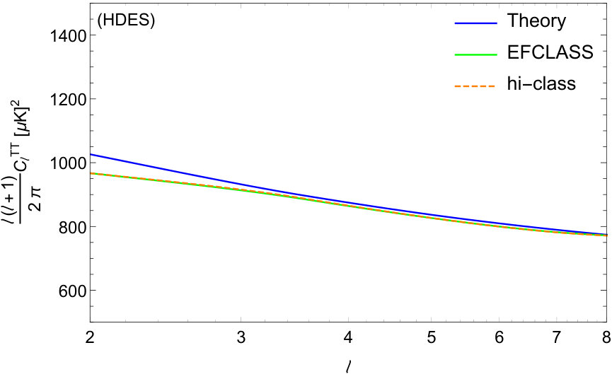 Figure 14