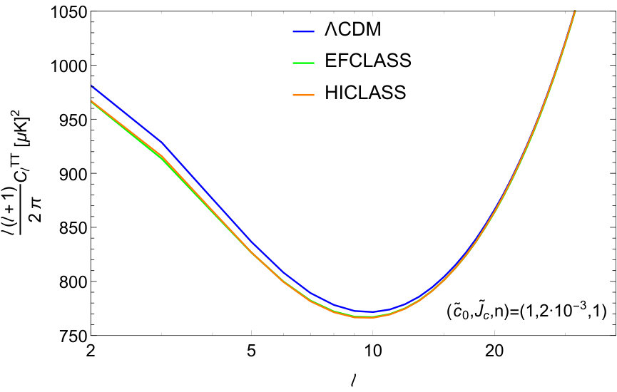 Figure 16