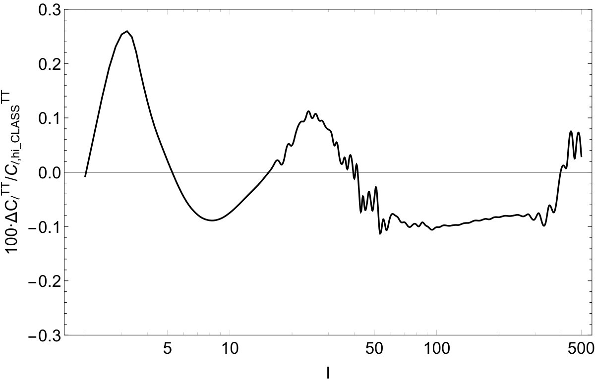 Figure 17