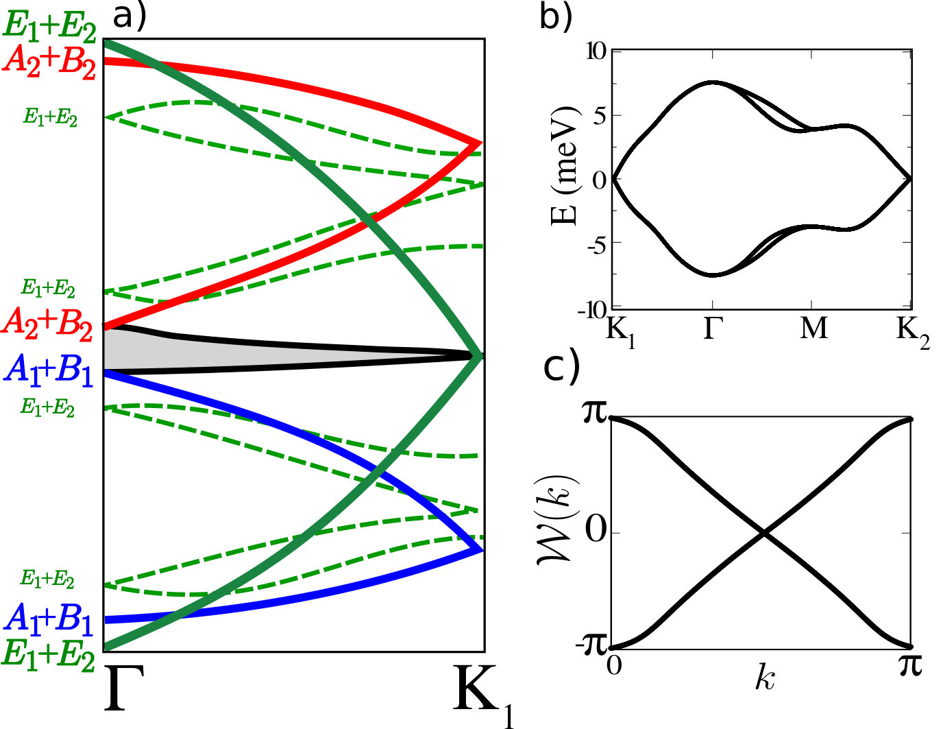 Figure 13