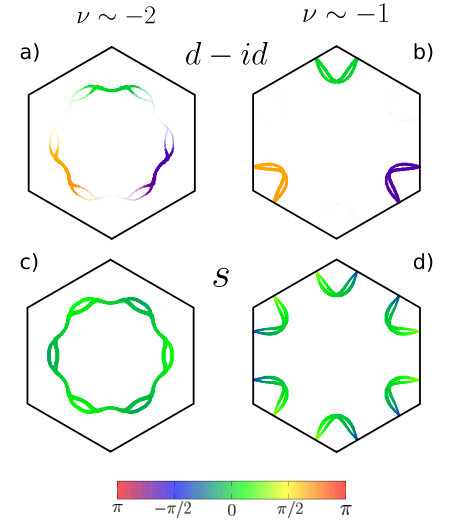 Figure 15