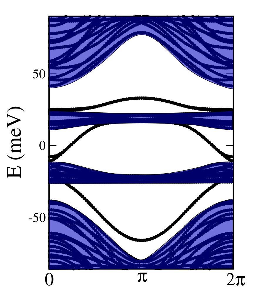 Figure 8