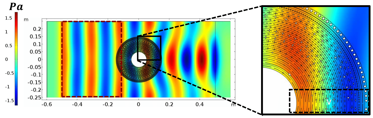 Figure 15