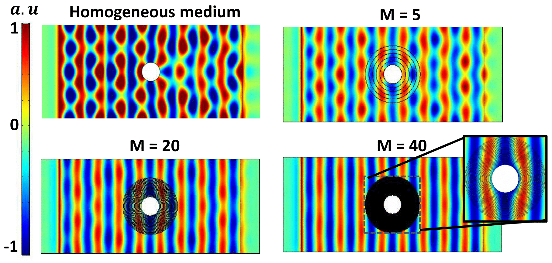 Figure 18