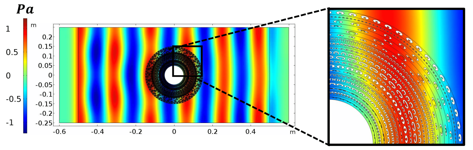 Figure 20