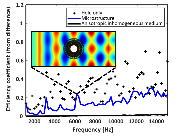 Figure 22