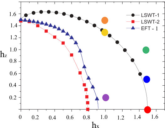 Figure 12