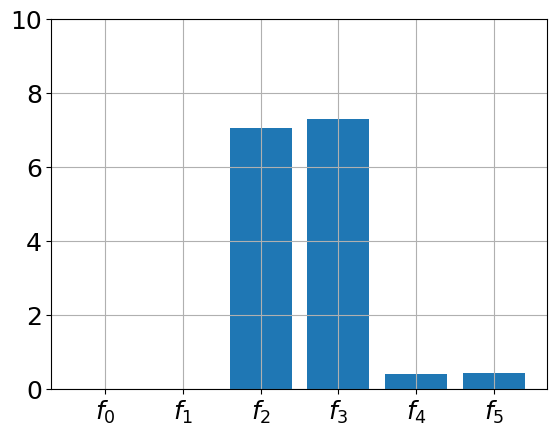 Figure 8
