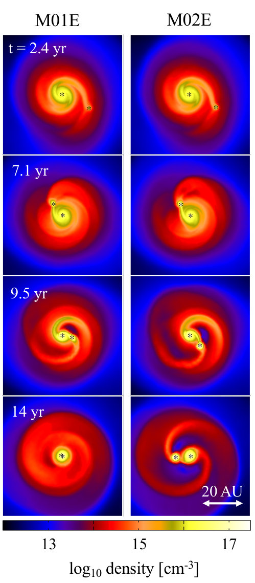 Figure 5