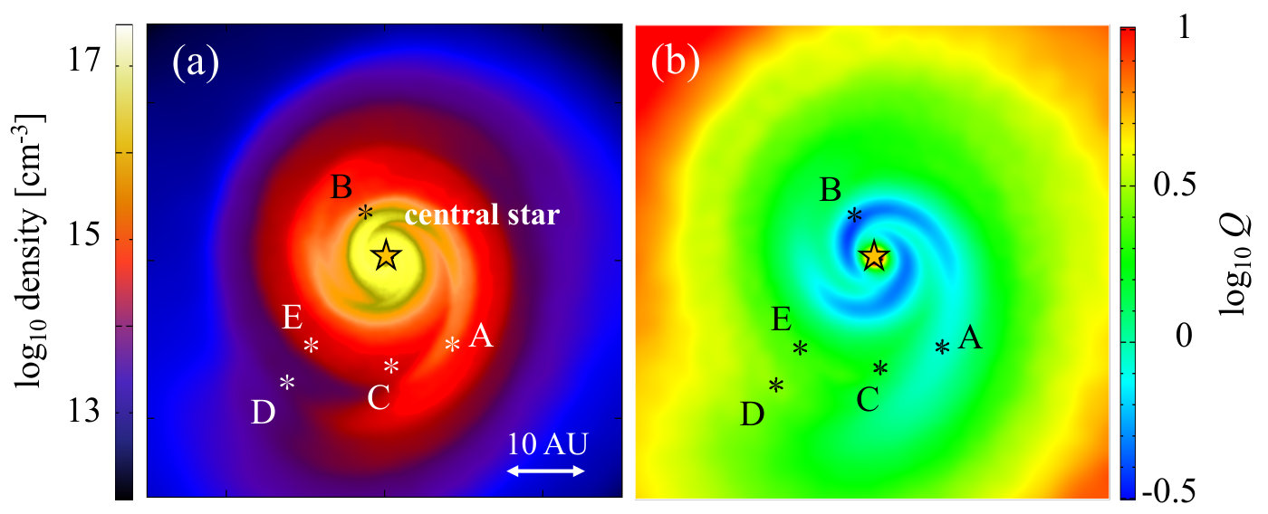 Figure 7