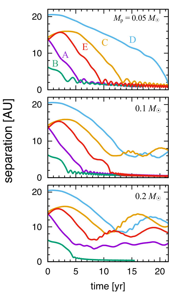 Figure 13