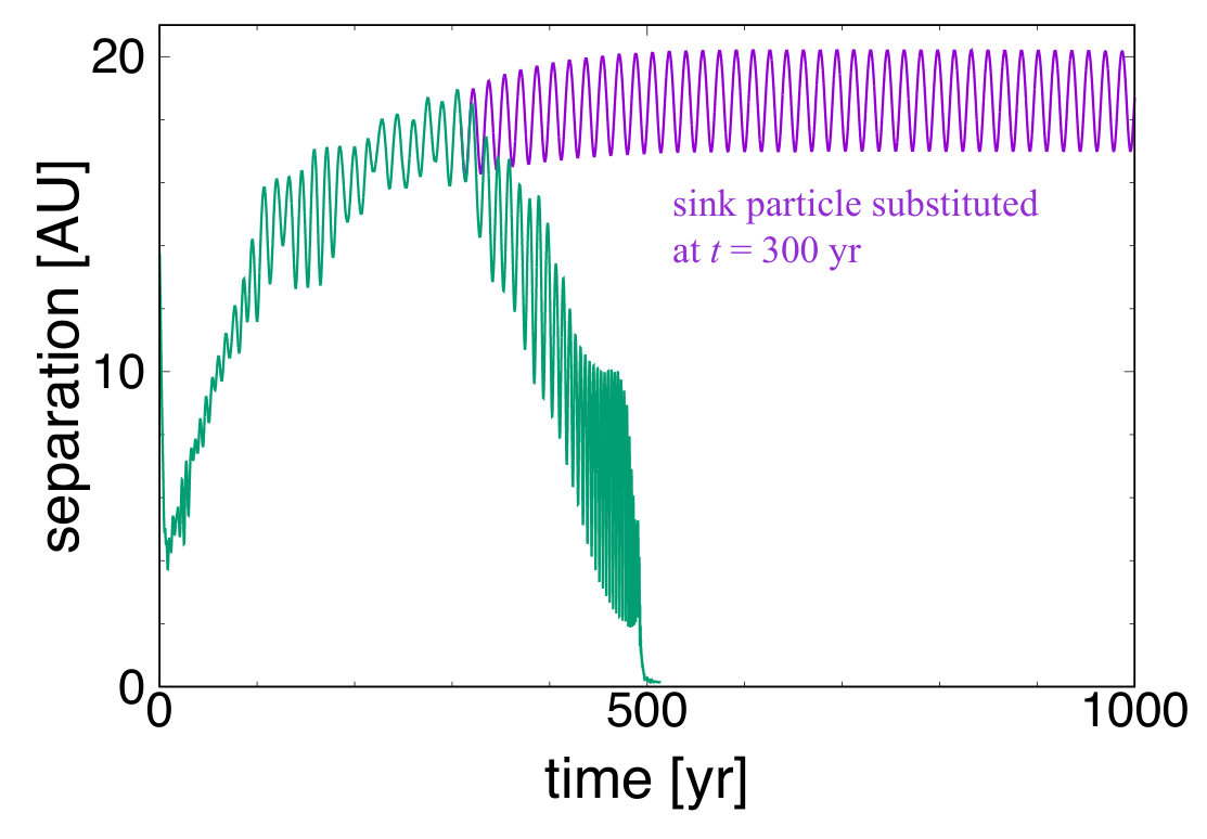 Figure 14