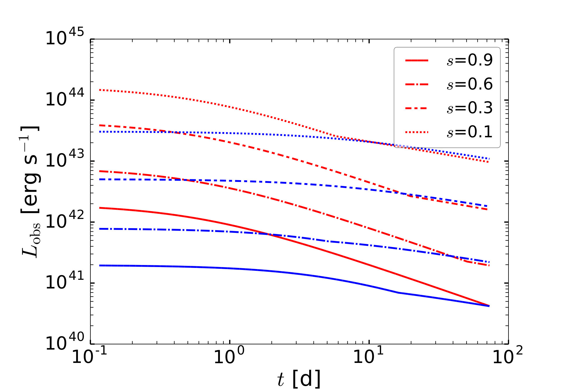 Figure 13