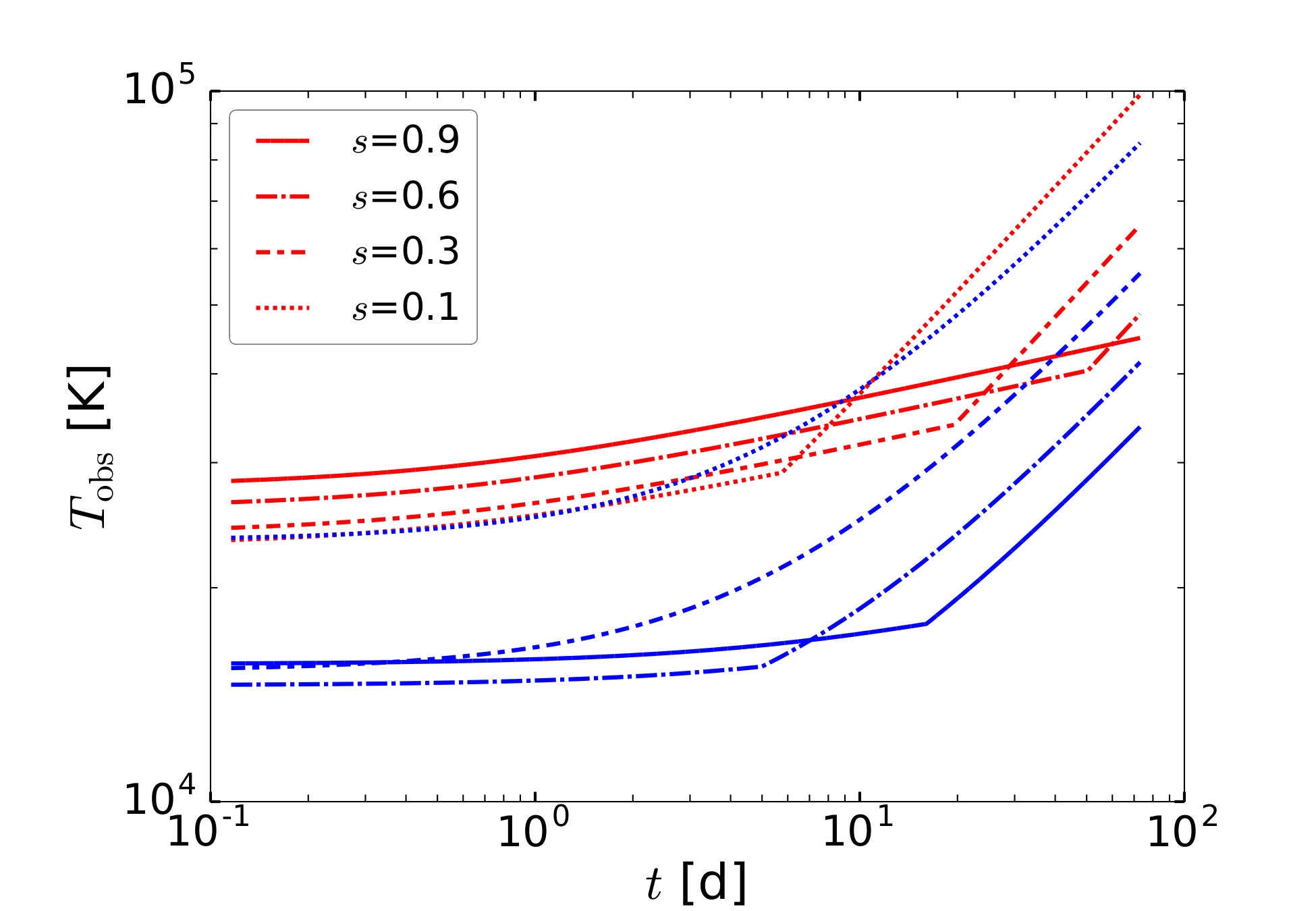 Figure 14