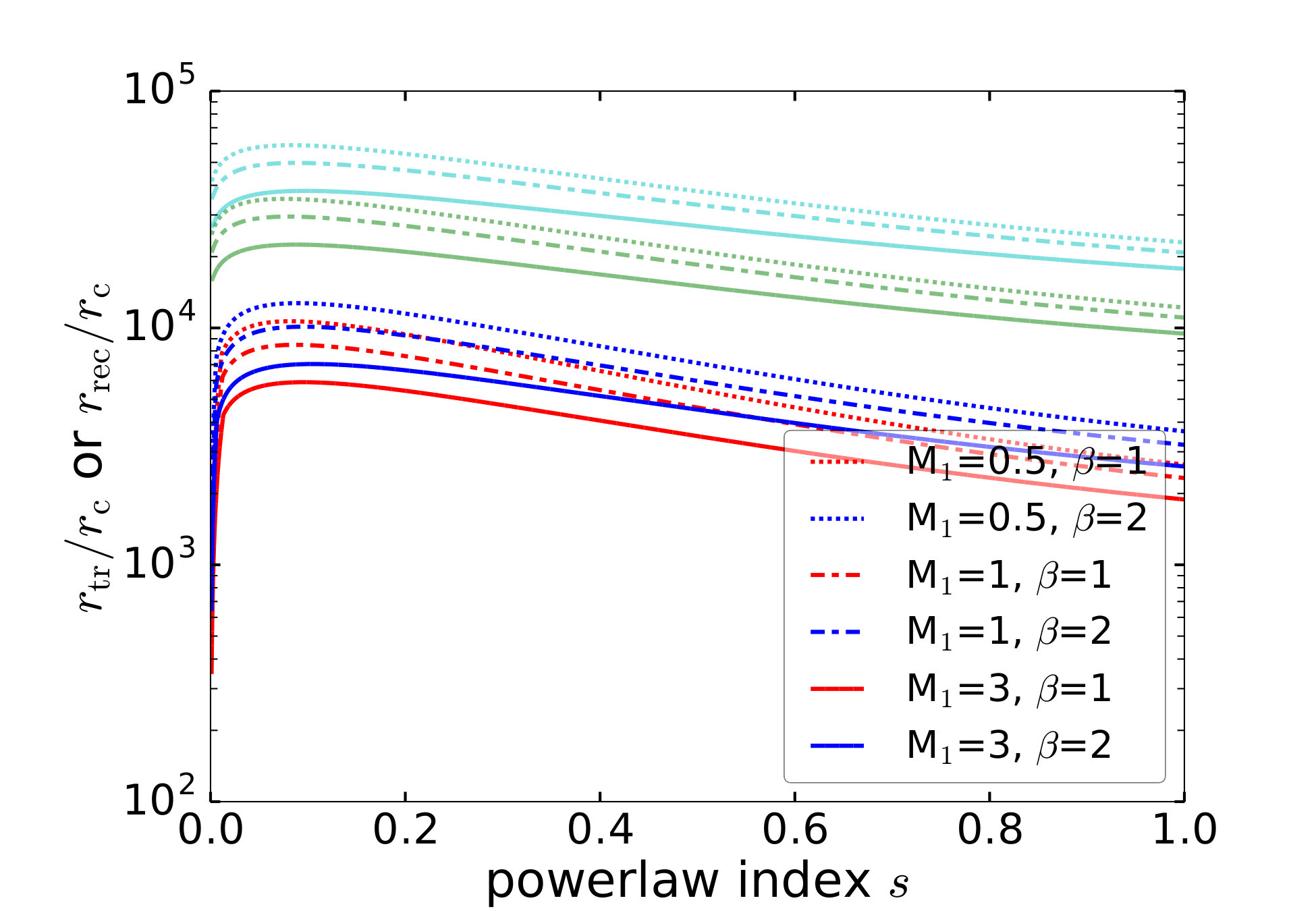 Figure 18