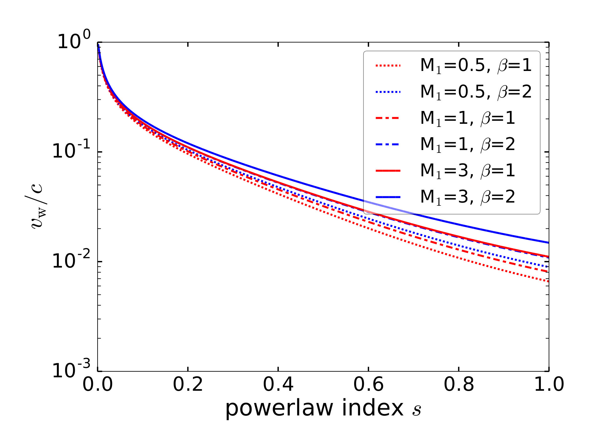 Figure 19